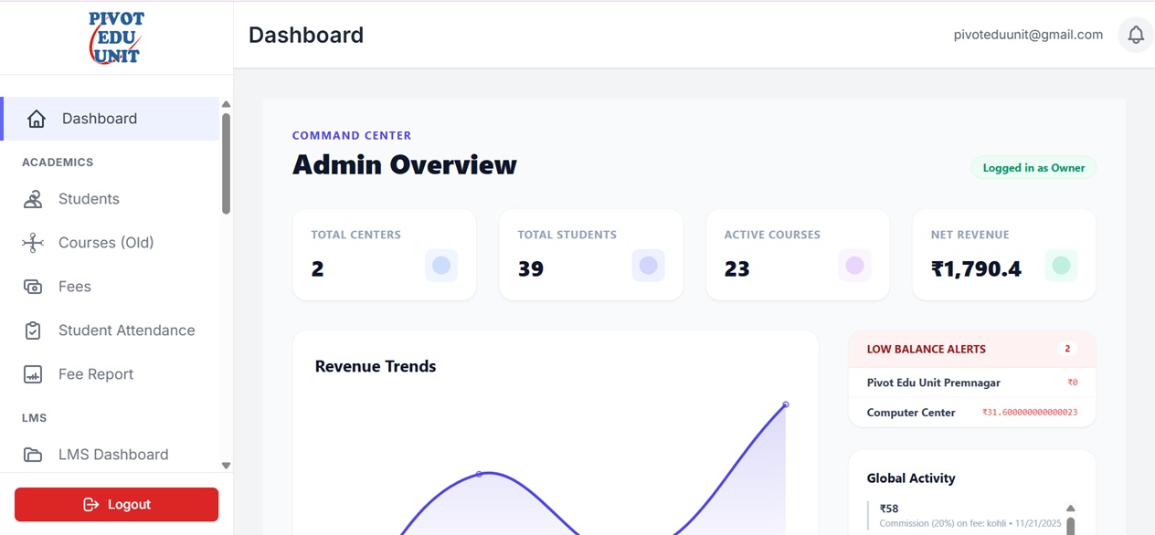 Dashboard Preview